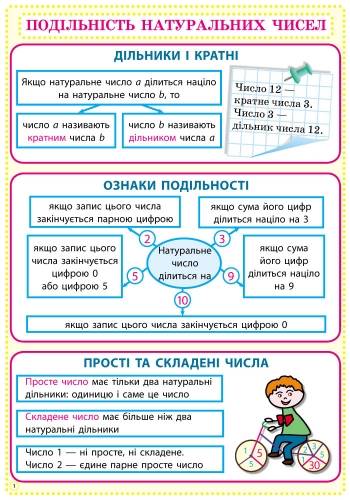 Математика 6 клас Комплект навчальних плакатів Роганін О. Наочність нового покоління Метод.рекоменд. Ранок - фото 2