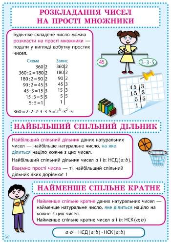 Математика 6 клас Комплект навчальних плакатів Роганін О. Наочність нового покоління Метод.рекоменд. Ранок - фото 3