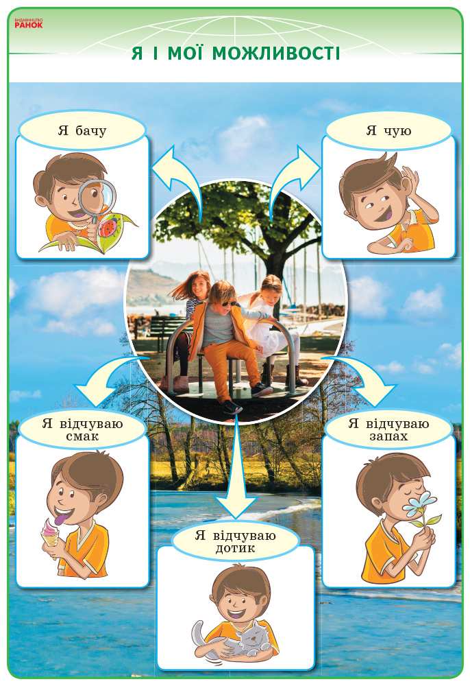 Я дослiджую свiт 1-2 клас Плакати НУШ Наочність нового покоління Ранок - фото 2