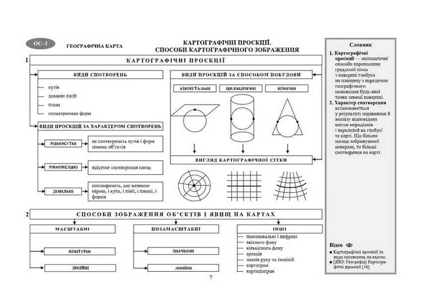 Географія Україна у світі: природа населення Структурно-логічні опорні схеми Комплексний навчальний посібник 8 клас Підручники і посібники - фото 3