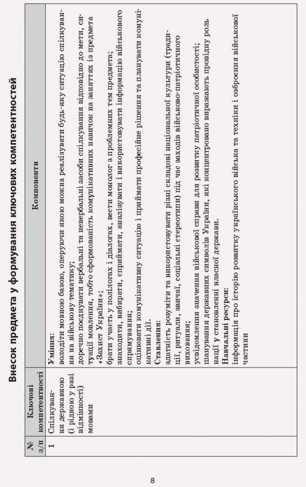 Захист України 10-11 класи Навчальні програми Рівень стандарту Профільний рівень Гладковський Р. Ранок - фото 2