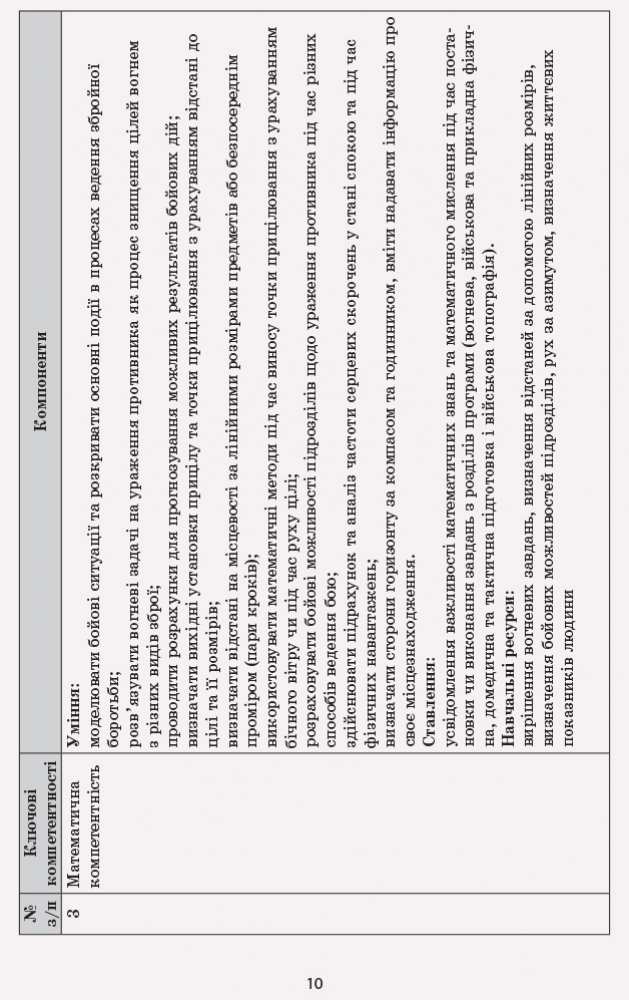 Захист України 10-11 класи Навчальні програми Рівень стандарту Профільний рівень Гладковський Р. Ранок - фото 3