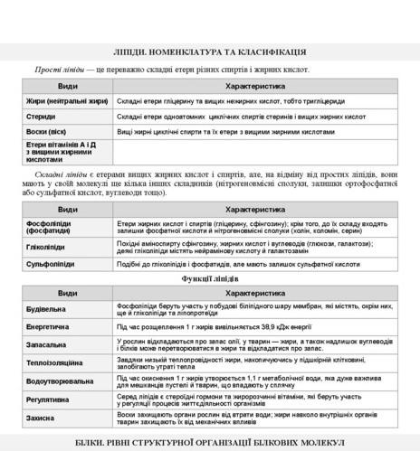 Біологія в таблицях і схемах до ЗНО 2021 Барна І. Підручники і посібники - фото 2
