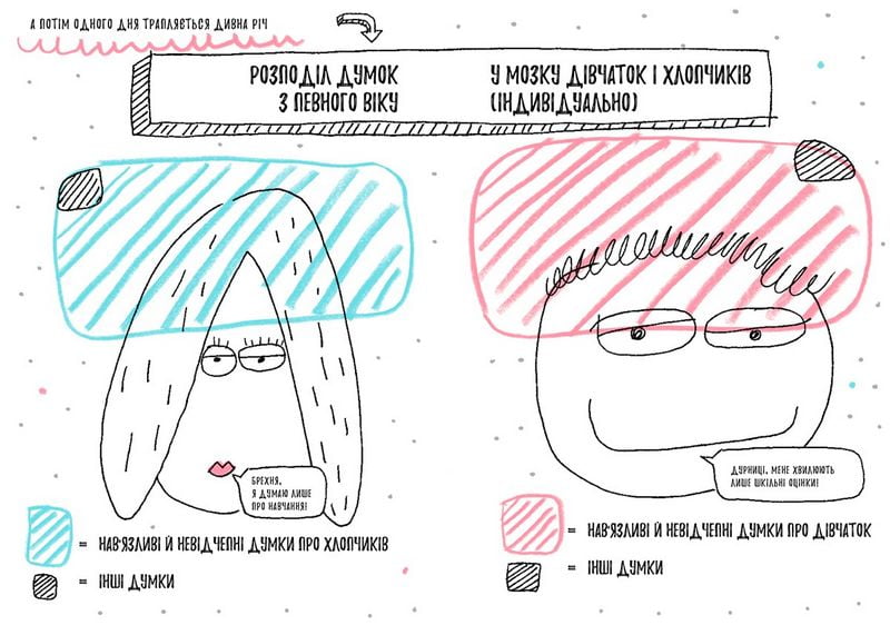 Книжка, яка нарешті пояснить тобі геть усе про дівчаток та хлопчиків - фото 3
