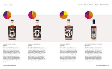 Whiskey America - фото 7