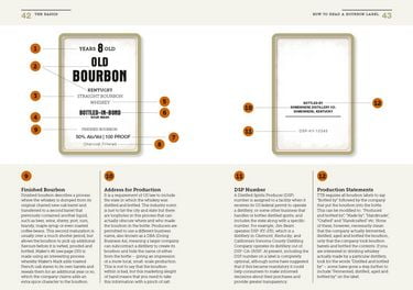 The Bourbon Bible - фото 3