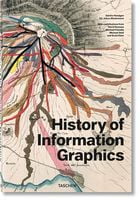 History of Infographics History of Infographics