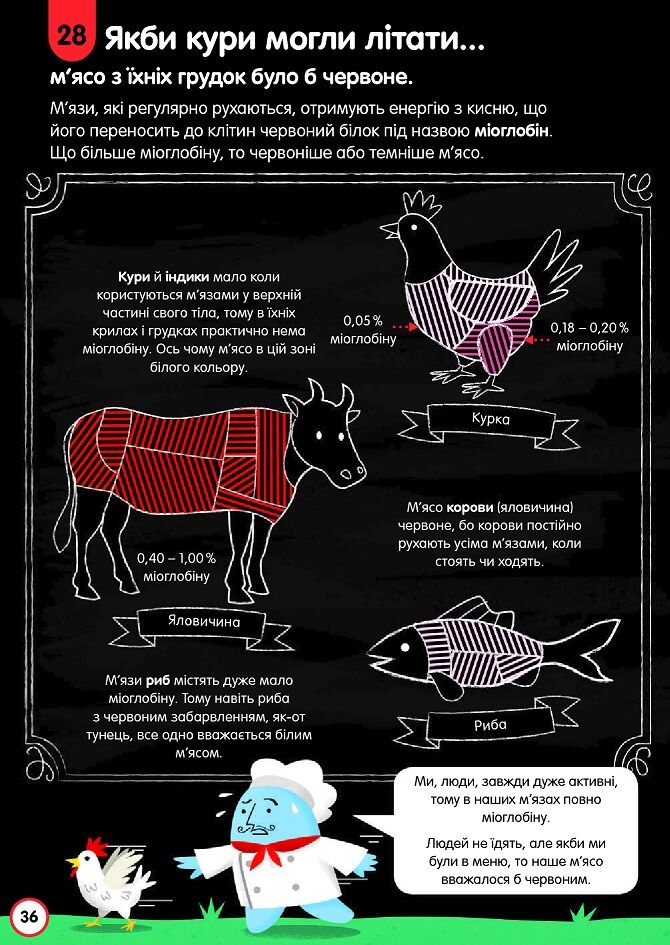 100 фактів про їжу - фото 6