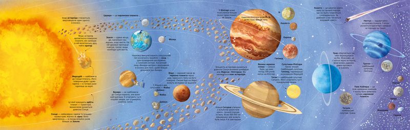Велика книга зірок і планет - фото 2