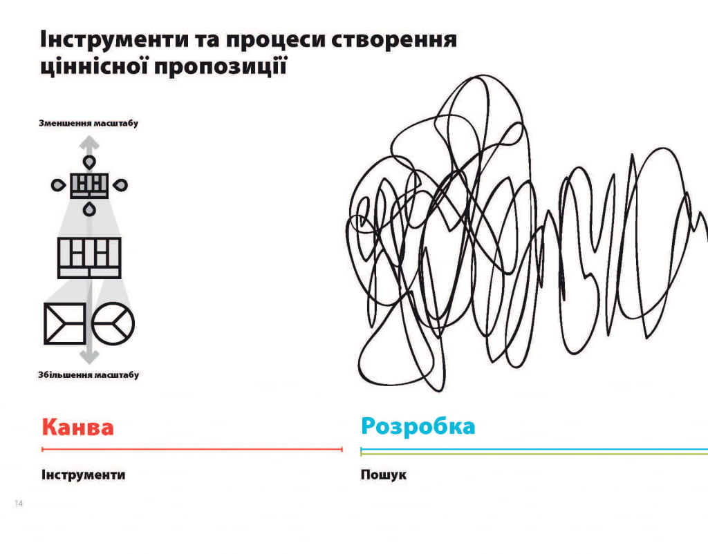 Розробляємо ціннісні пропозиції. Як створити продукти та послуги, яких хочуть клієнти - фото 6