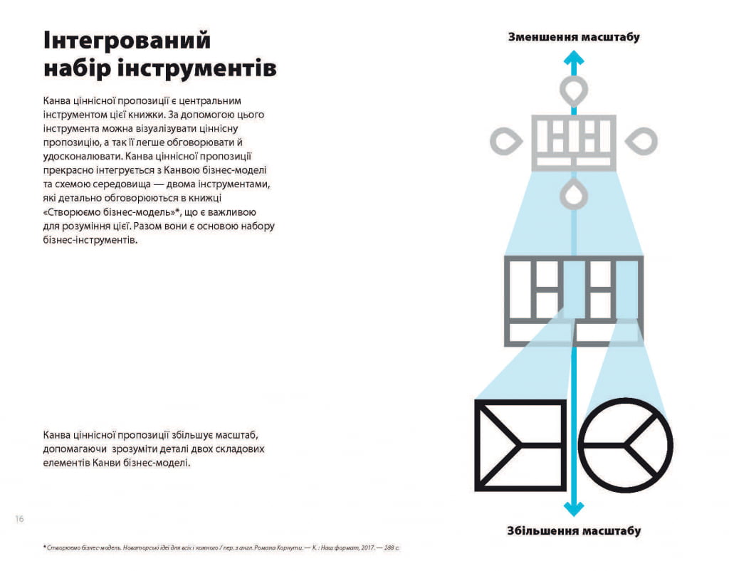 Розробляємо ціннісні пропозиції. Як створити продукти та послуги, яких хочуть клієнти - фото 8