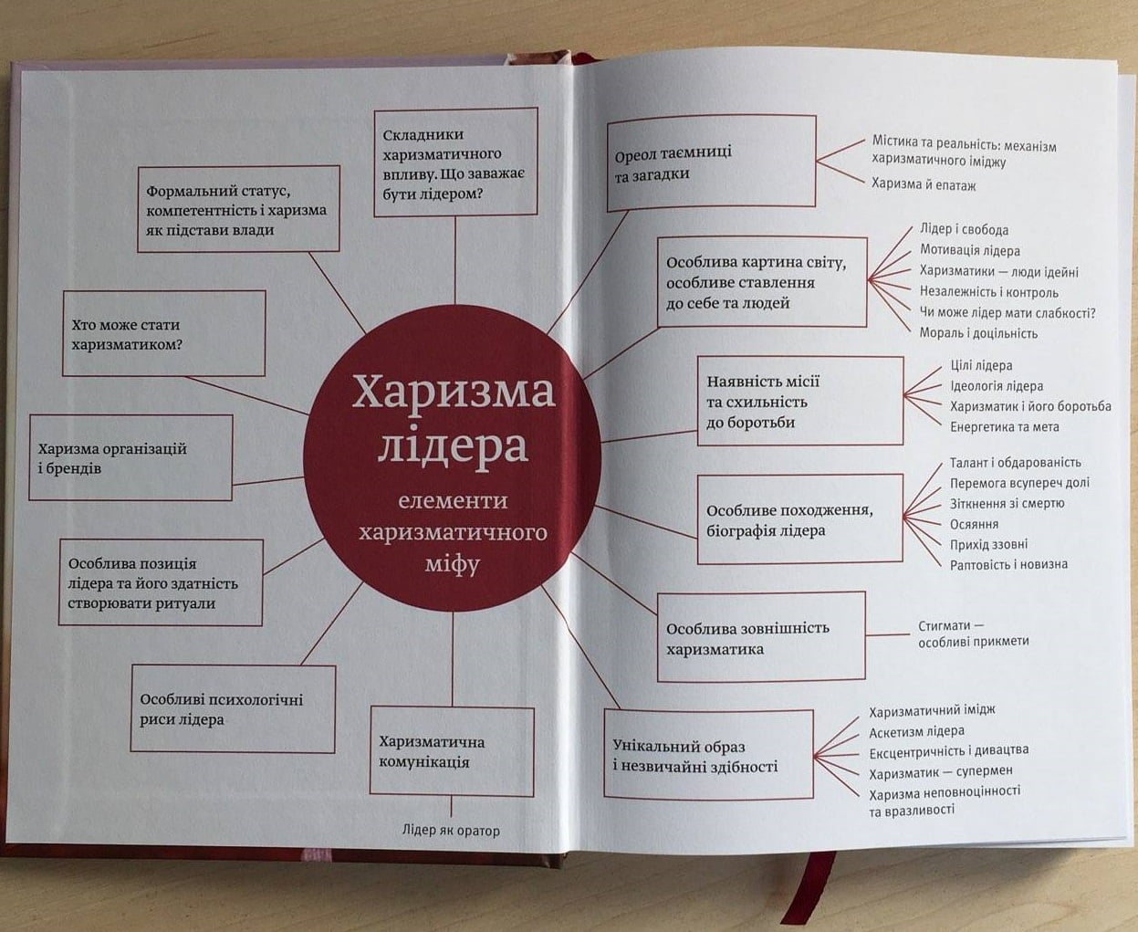 Харизма лідера. Феномен харизми від А до Я - фото 4