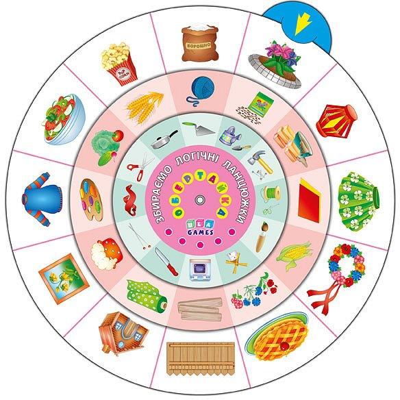 Обертайка Збираємо логічні ланцюжки УЛА - фото 1