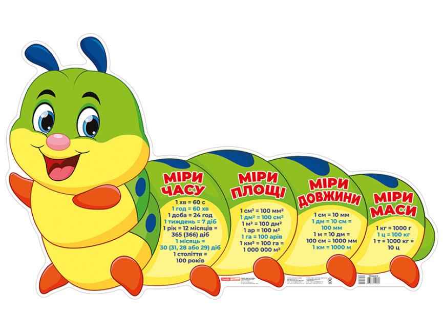 Плакат Одиниці виміру Гусениця Ранок Плакат Одиниці виміру Гусениця Ранок