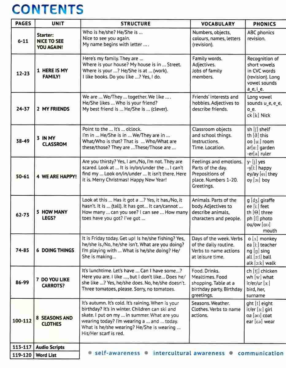 Підручник Англійська мова English with Smiling Sam 2 клас НУШ Авт: Карпюк О.Д. Вид-во: Лібра-Терра - фото 3
