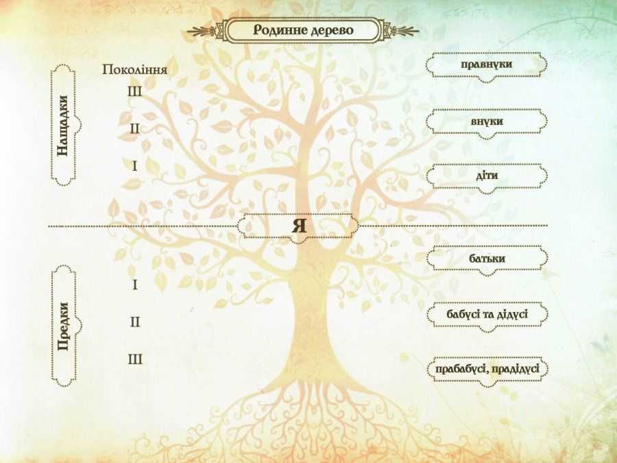 Книга мого роду бордова Родинне дерево Мацко Ірина Видавництво Старого Лева - фото 2