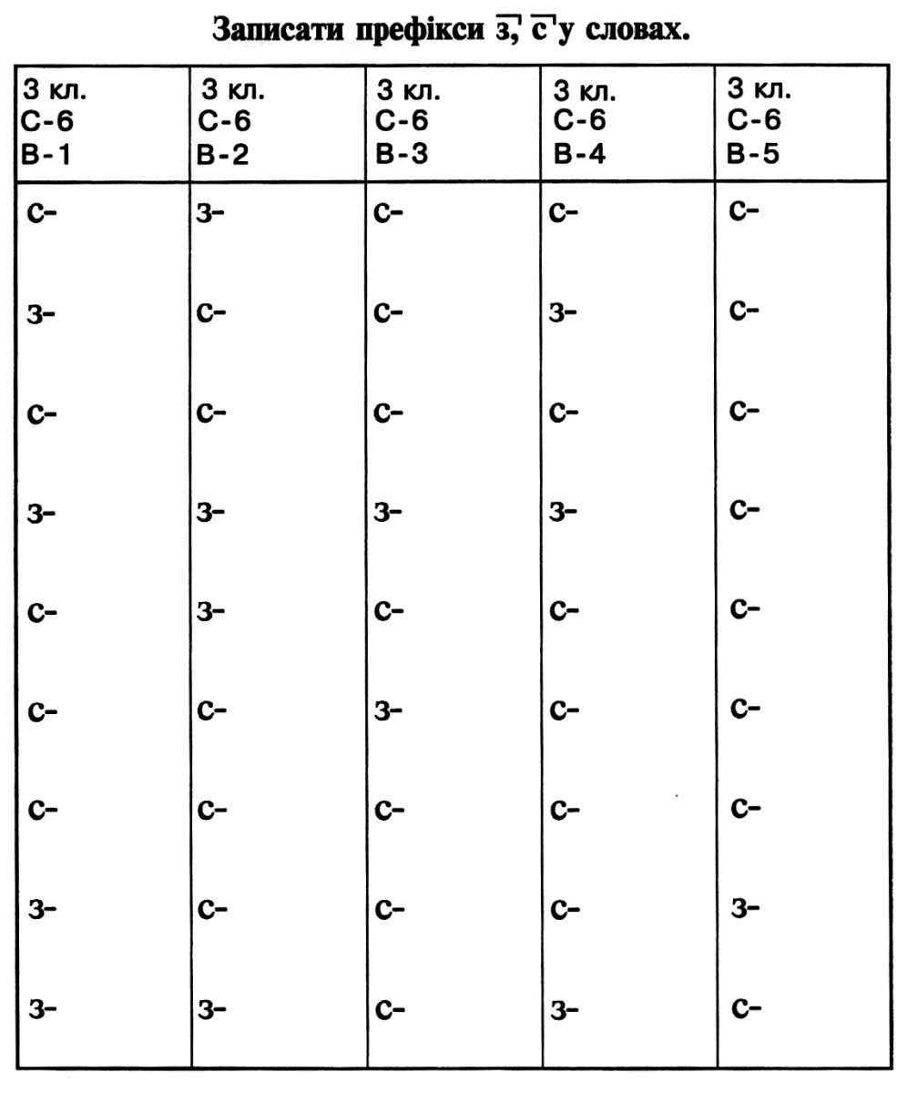 Мовний тренажер Попрацюємо на полях зошита Українська мова 3 клас НУШ Авт: Нечай Г.В. Тучапська Г.В. Вид-во: Богдан - фото 3