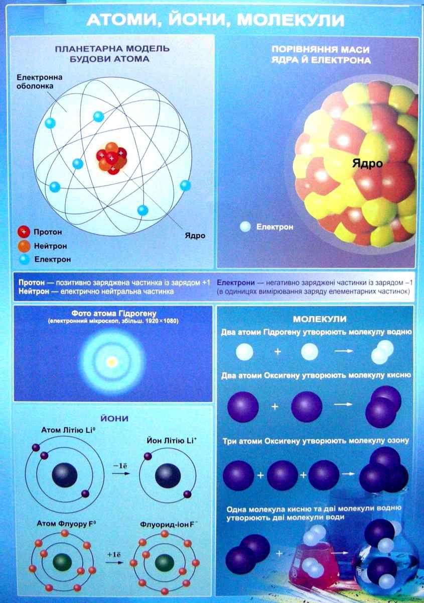 Хімія Комплект плакатів для оформлення кабінету Підручники і посібники - фото 2