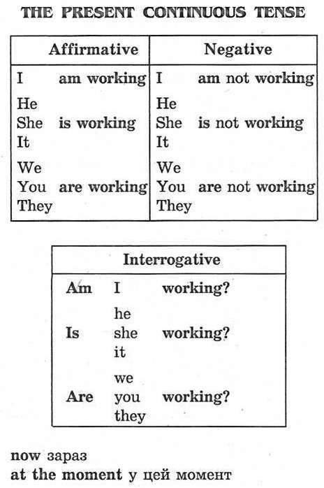 Граматика Англійської мови для школярів Збірник вправ Книга 3 Гацкевич М. Арій - фото 2