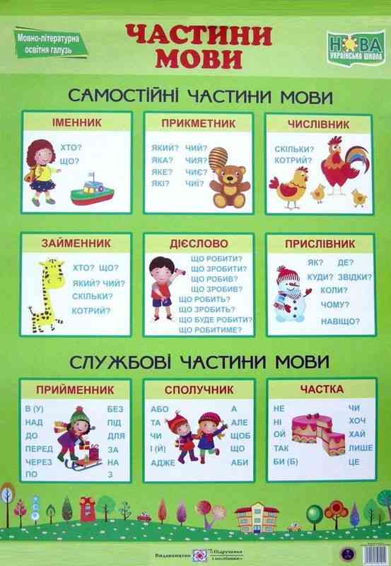 Українська мова Комплект із 5 кольорових плакатів НУШ Підручники і посібники - фото 2