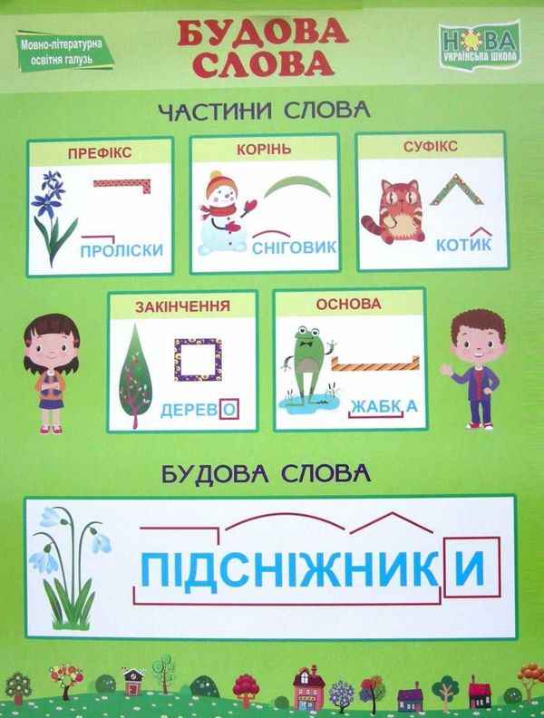 Українська мова Комплект із 5 кольорових плакатів НУШ Підручники і посібники - фото 3