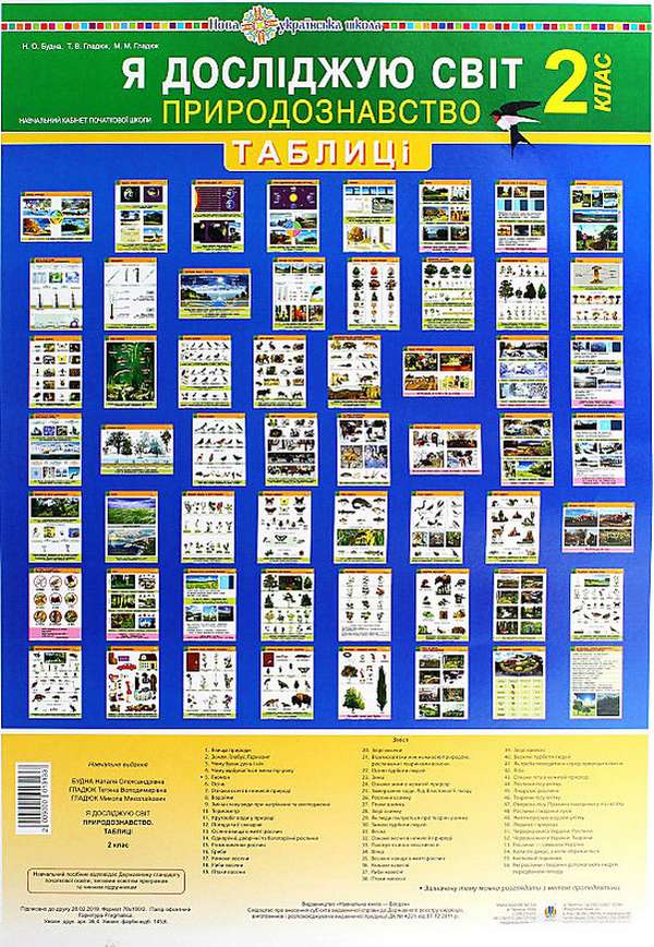 Таблиці Я досліджую світ Природознавство 2 клас НУШ Авт: Будна Н. Гладюк Т. Вид-во: Богдан - фото 1