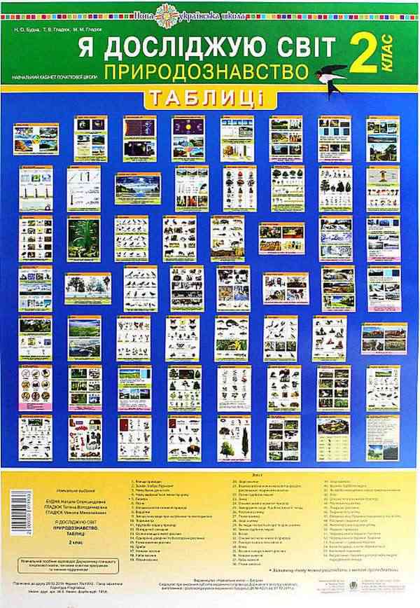 Таблиці Я досліджую світ Природознавство 2 клас НУШ Авт: Будна Н. Гладюк Т. Вид-во: Богдан