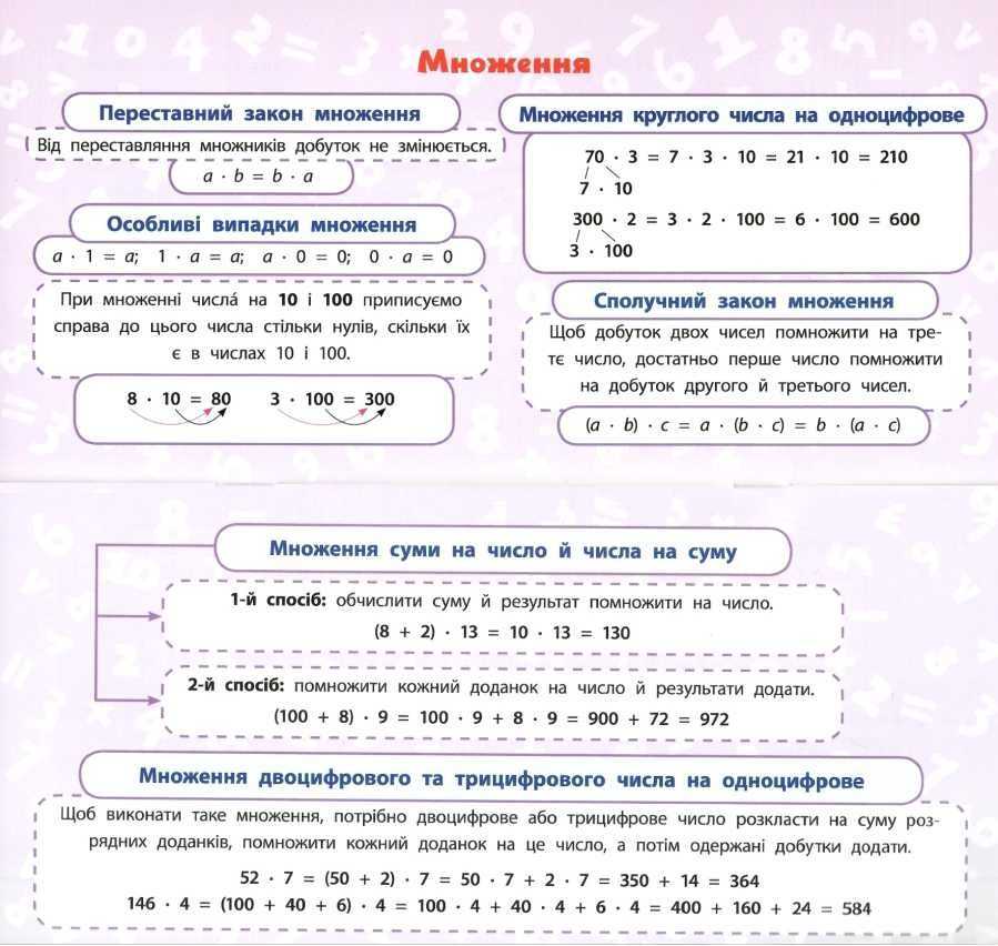 Навчальні міні-плакати Математика 3 клас НУШ Авт: Собчук О.С. Вид-во: УЛА - фото 3