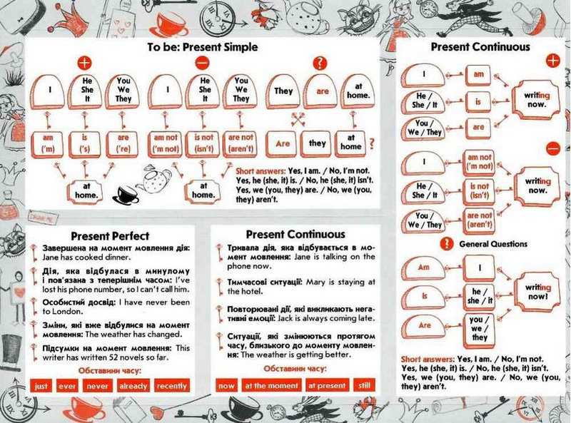 Стікербук Довідник у наліпках Часи англійської мови English Tenses Ільченко В. АССА - фото 2
