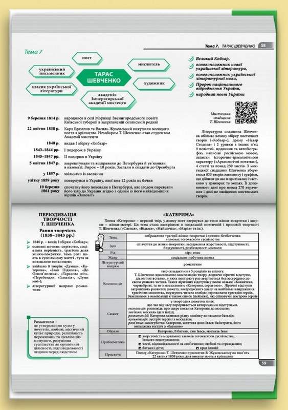 Сучасна підготовка до ЗНО Українська література Зошит-інтенсив Золочевська Н. Аксіома - фото 2