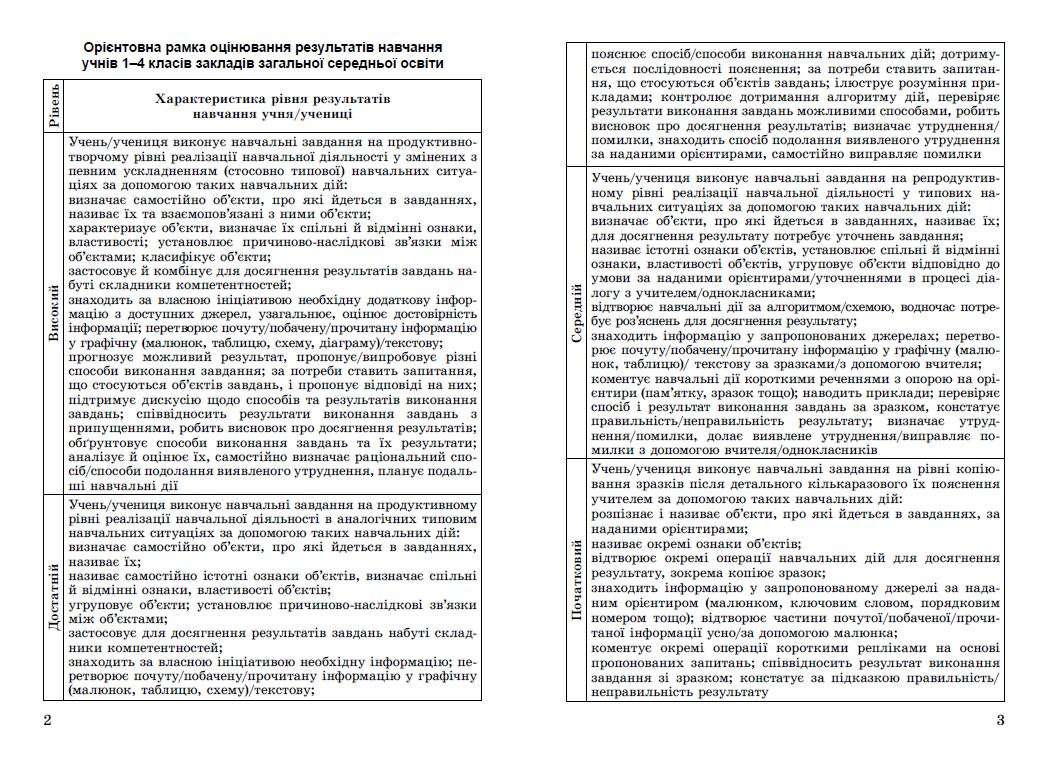 ДПА 4 клас 2022 Українська мова Літературне читання НУШ Підсумкові контрольні роботи Науменко В. Генеза - фото 2