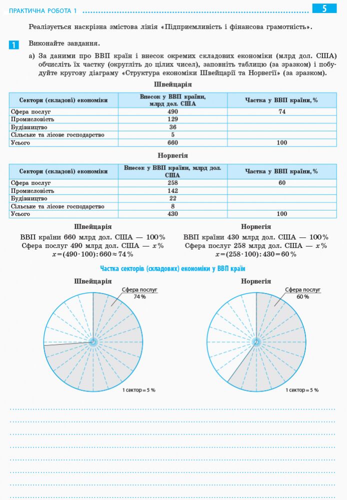 Географія. 10 клас. Практичні роботи - фото 2