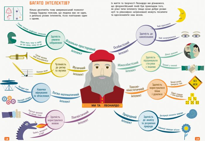 Думай як Леонардо да Вінчі Карло Карзан, Соня Скалько Ранок - фото 2