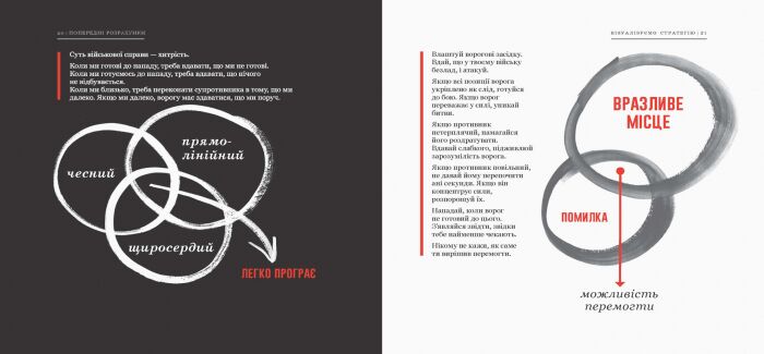 Мистецтво війни в ілюстраціях - фото 4