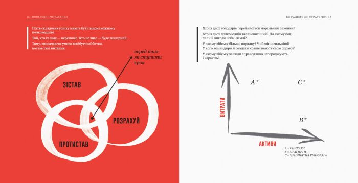 Мистецтво війни в ілюстраціях - фото 5
