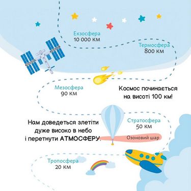 Астронавтика - фото 5