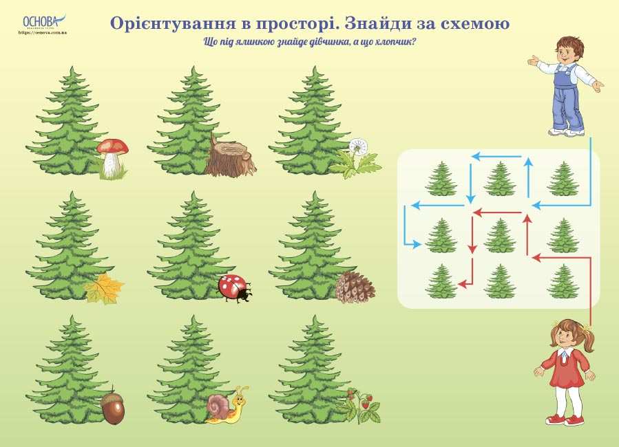 Комплект плакатів Орієнтування в просторі та часі 7 шт. НУШ Основа - фото 2