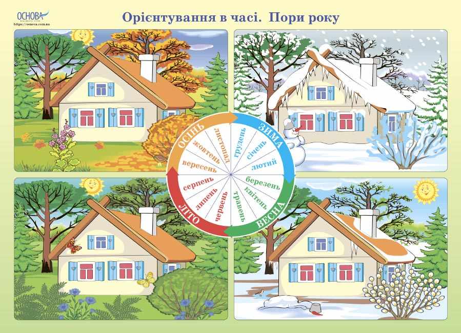 Комплект плакатів Орієнтування в просторі та часі 7 шт. НУШ Основа - фото 3