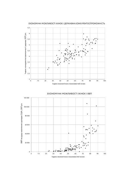 Економіка з двома іксами. Грандіозний потенціал жіночої незалежності - фото 4