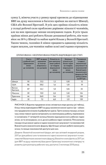 Економіка з двома іксами. Грандіозний потенціал жіночої незалежності - фото 5