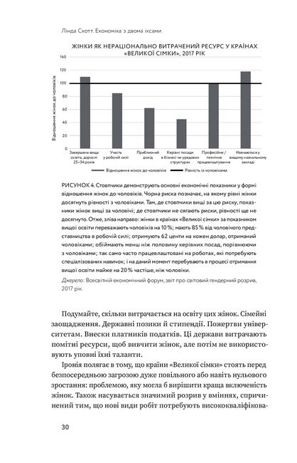 Економіка з двома іксами. Грандіозний потенціал жіночої незалежності - фото 6