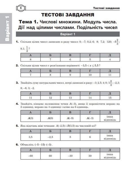 Математика. Алгебра. Комплексне видання для підготовки до ЗНО і ДПА. Частина 1 - фото 5