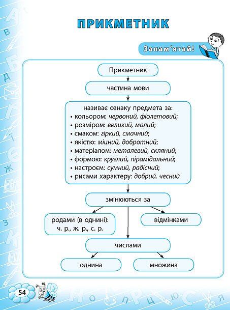 Тренажер з української мови 3 клас Авт: Яцук Т.І. Вид-во: УЛА - фото 5