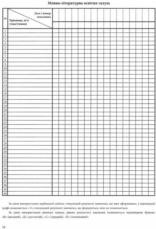 Зошит спостережень учителя 3 клас НУШ Авт: Мірошникова О.М. Вид-во: Ранок - фото 9