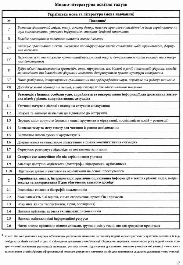 Зошит спостережень учителя 3 клас НУШ Авт: Мірошникова О.М. Вид-во: Ранок - фото 10