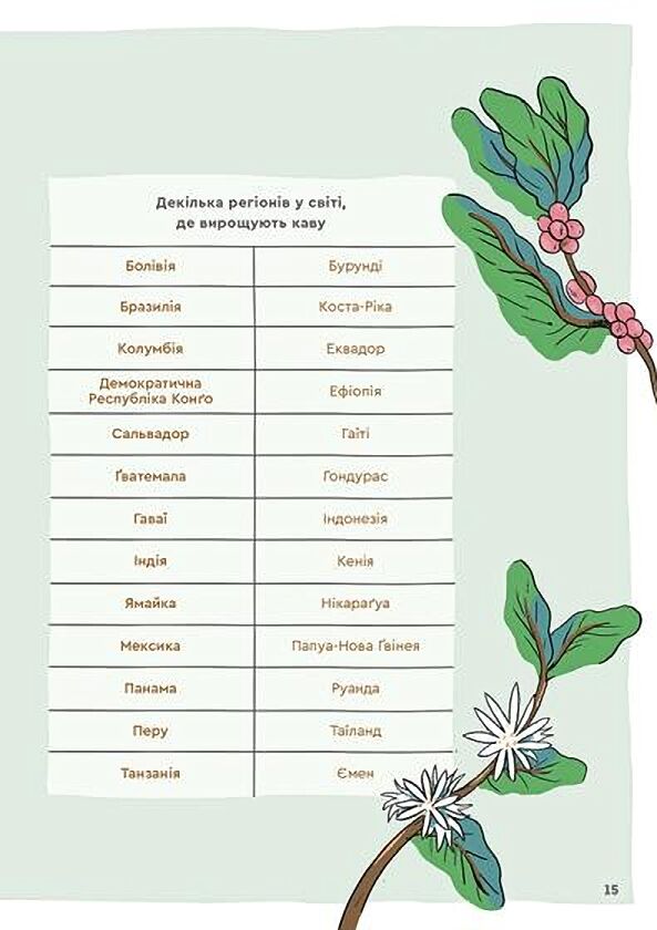 Нові кавові правила - фото 10