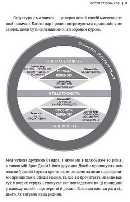 7 звичок високоефективного шлюбу - фото 5