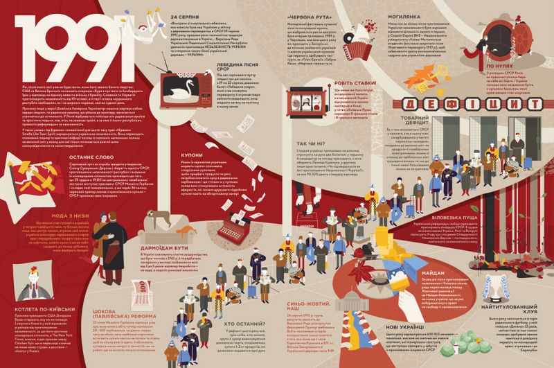 Книга-мандрівка. Незалежні - фото 2