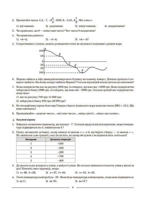Мій конспект Математика 6 клас Частина 2 НУШ Авт: О.О. Старова Вид-во: Основа - фото 4