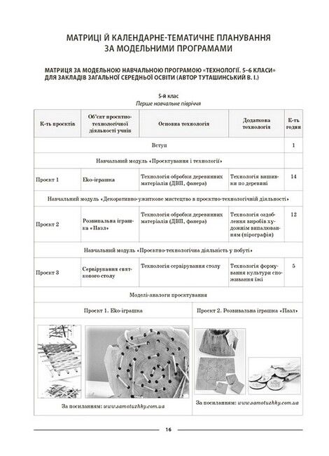 Мій конспект Матеріали до уроків Технології 5-6 класи НУШ Вид-во: Основа - фото 3